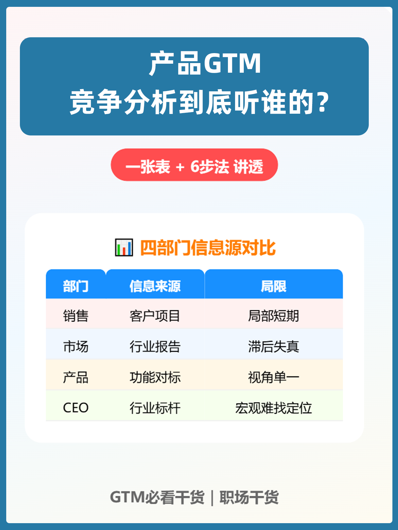 产品经理必看:产品GTM到底听谁的? | 人人都是产品经理