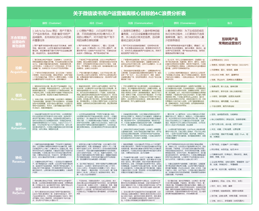 35岁以后不想被AI取代的能力是什么？