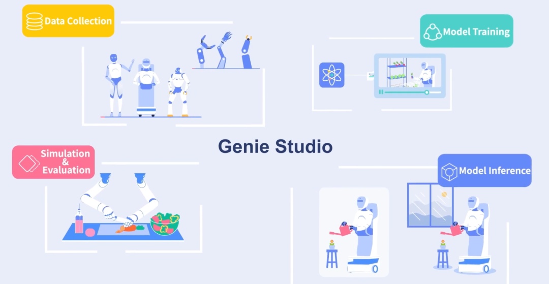 全链路闭环击穿工业落地生死线：智元 8 小时产线直播，宣告具身智能部署态元年到来 | 前沿在线