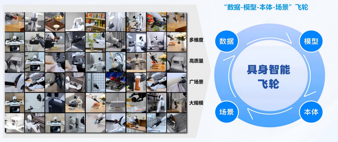 全链路闭环击穿工业落地生死线：智元 8 小时产线直播，宣告具身智能部署态元年到来 | 前沿在线