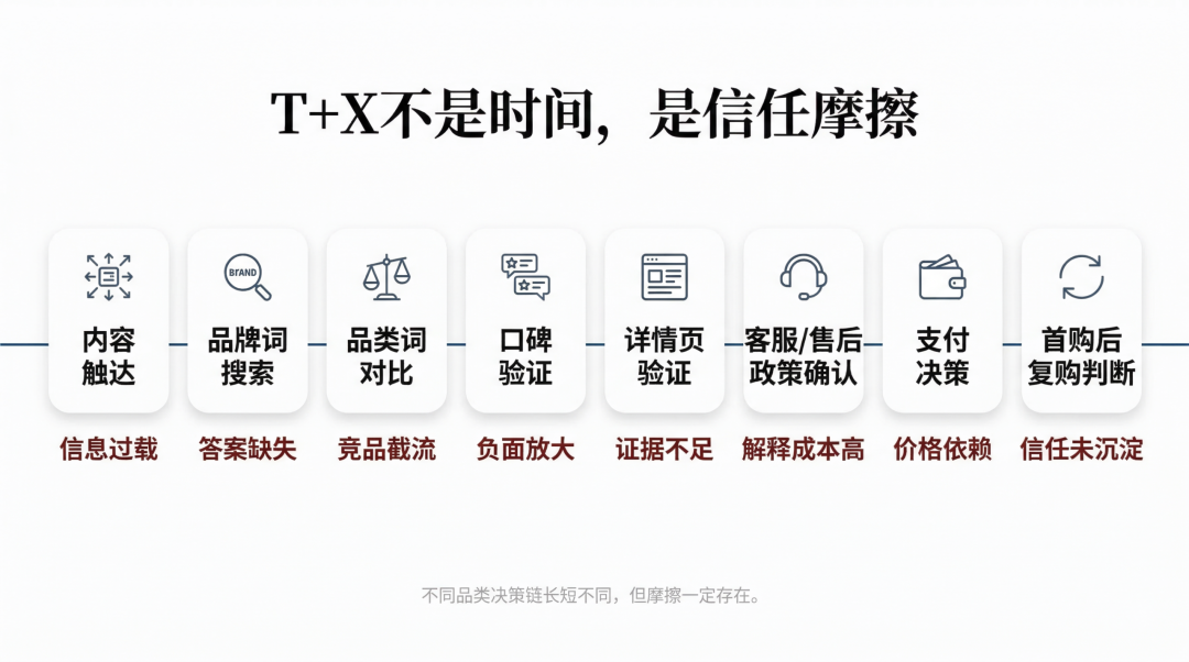 市场营销一号位最大的失职，不是没爆，而是没守住毛利