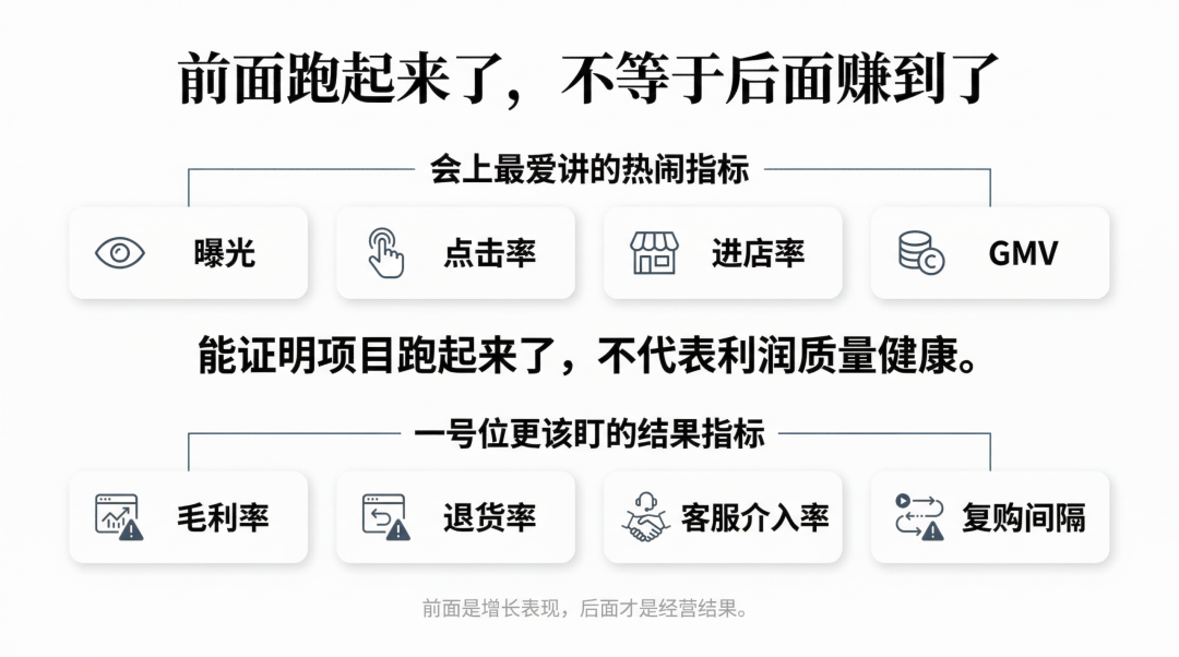 市场营销一号位最大的失职，不是没爆，而是没守住毛利