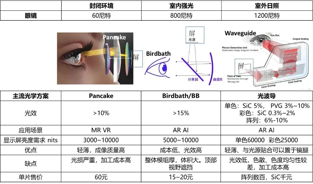 万字解读 | 目光即计算：AI 眼镜十年混战，下一代入口终局将至 | 前沿在线