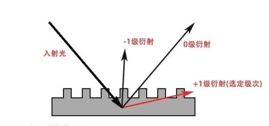 万字解读 | 目光即计算：AI 眼镜十年混战，下一代入口终局将至 | 前沿在线