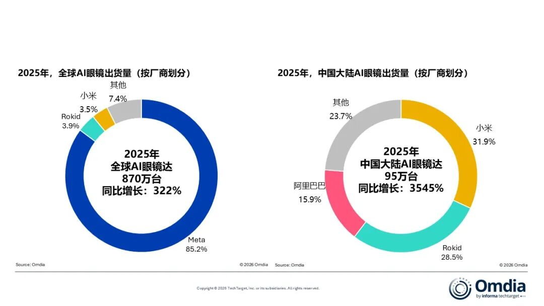 万字解读 | 目光即计算：AI 眼镜十年混战，下一代入口终局将至 | 前沿在线