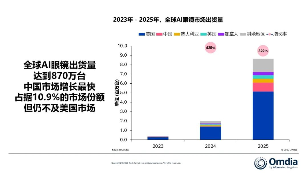 万字解读 | 目光即计算：AI 眼镜十年混战，下一代入口终局将至 | 前沿在线