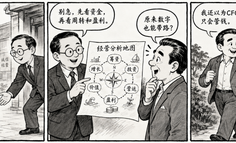 企业经营分析・财务指标全景地图