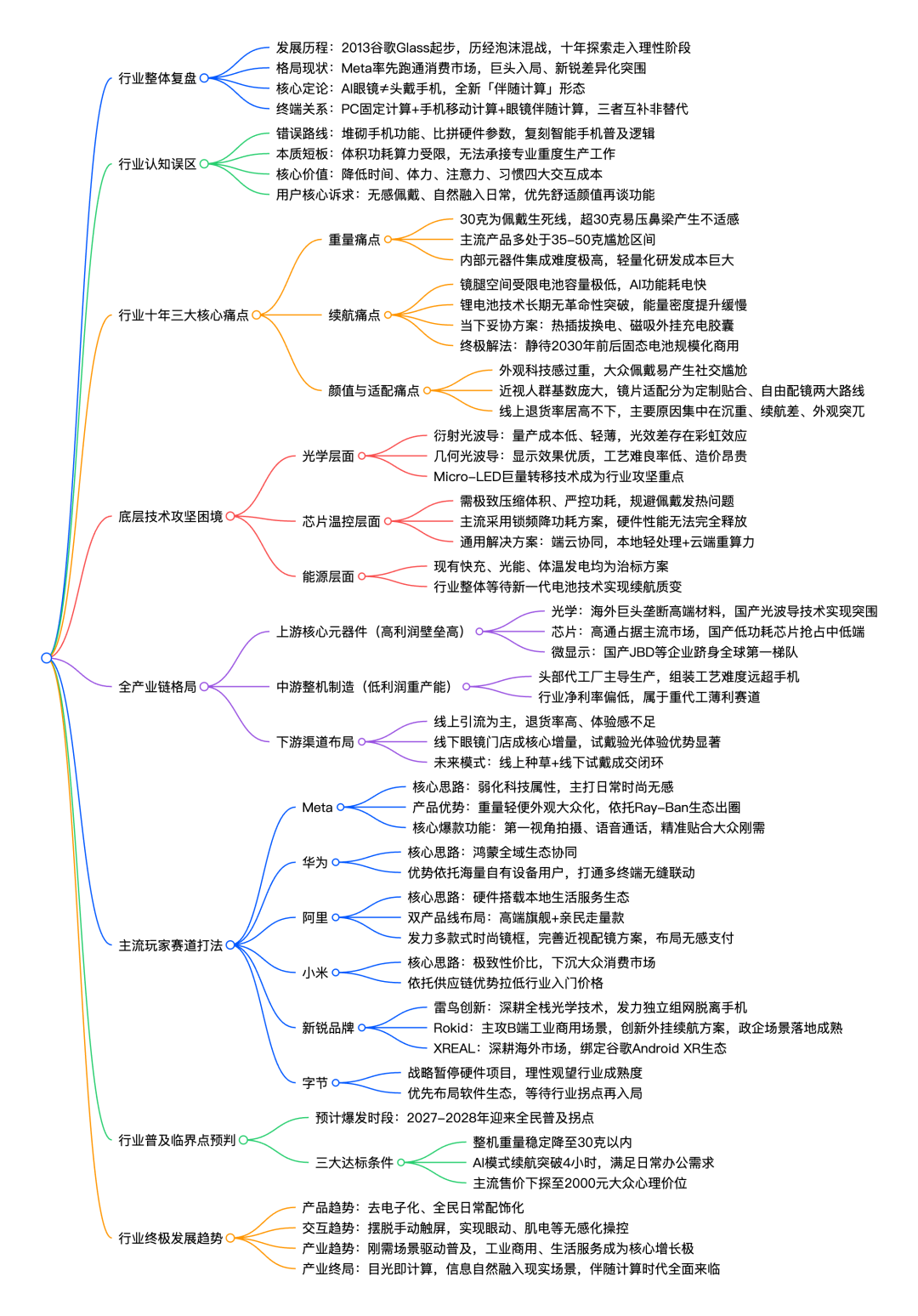 万字解读 | 目光即计算：AI 眼镜十年混战，下一代入口终局将至 | 前沿在线