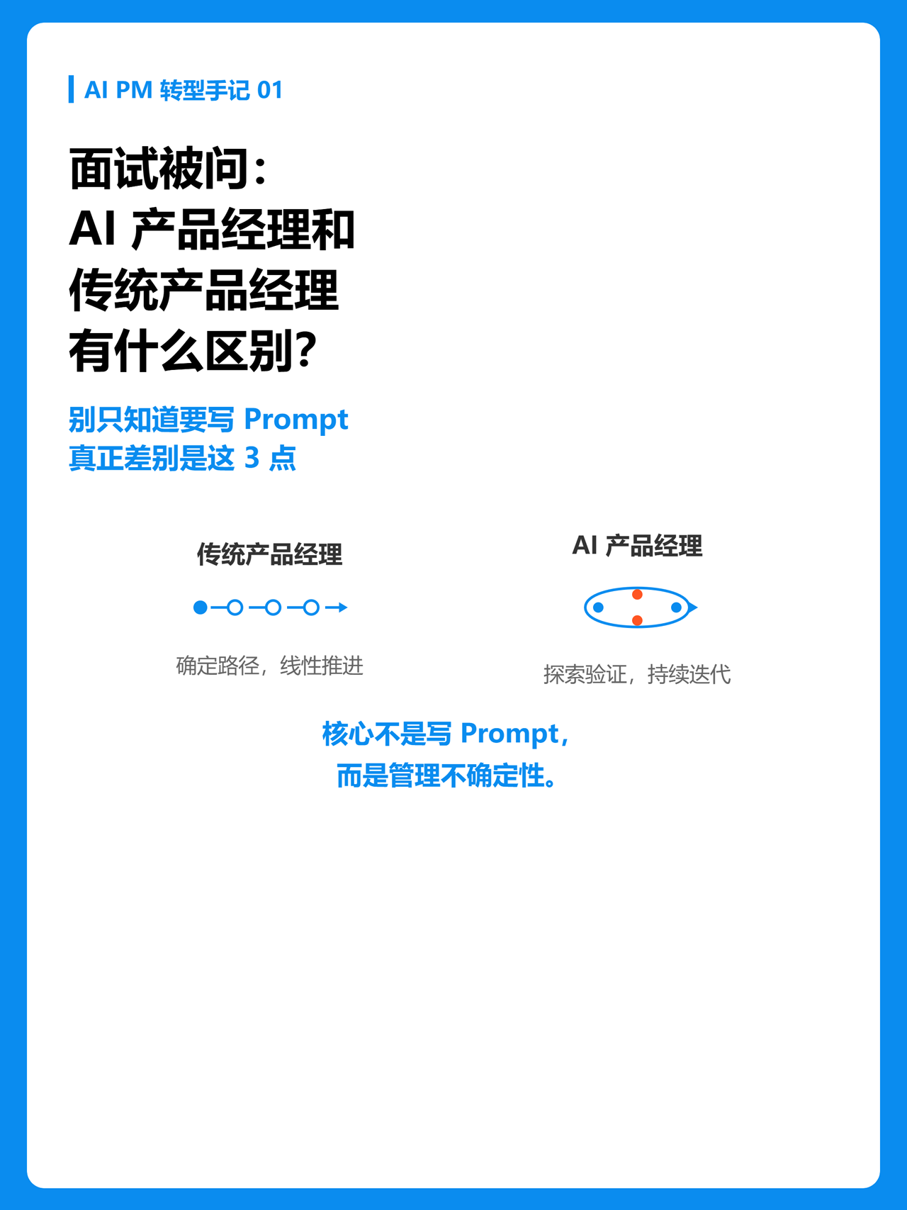 面试被问:AI 产品经理和传统产品经理区别 | 人人都是产品经理