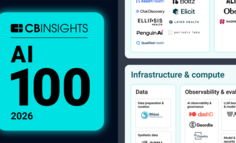 看完 CB Insights 选出的 100 家 AI 公司，我发现今年大家都在抢这三块生意
