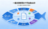 我用AI做了一套”一键拆分转写”skill，一篇内容发6个平台