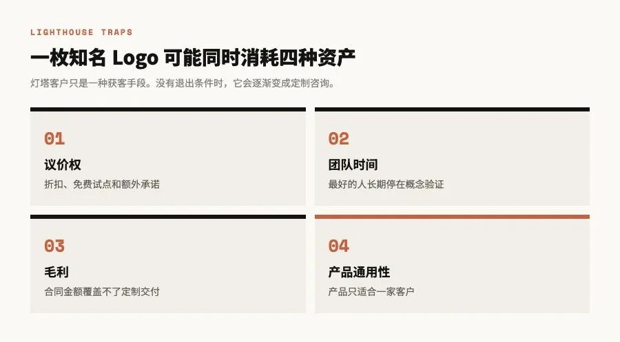 灯塔模式的四种损耗会同时消耗时间、毛利和产品通用性