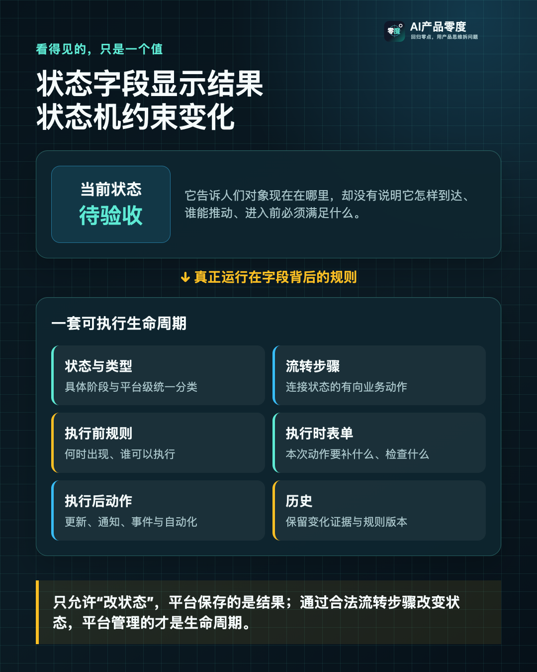 状态字段保存结果,状态机约束变化过程