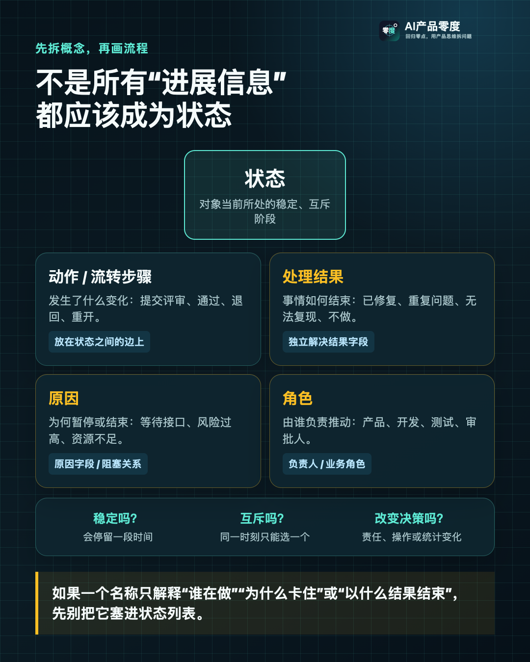 状态、动作、结果、原因和角色不能混成一组状态值