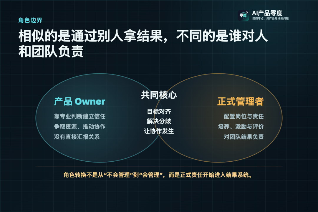 产品 Owner 与正式管理者都需要通过别人拿结果,但正式管理增加了对人和团队的明确责任