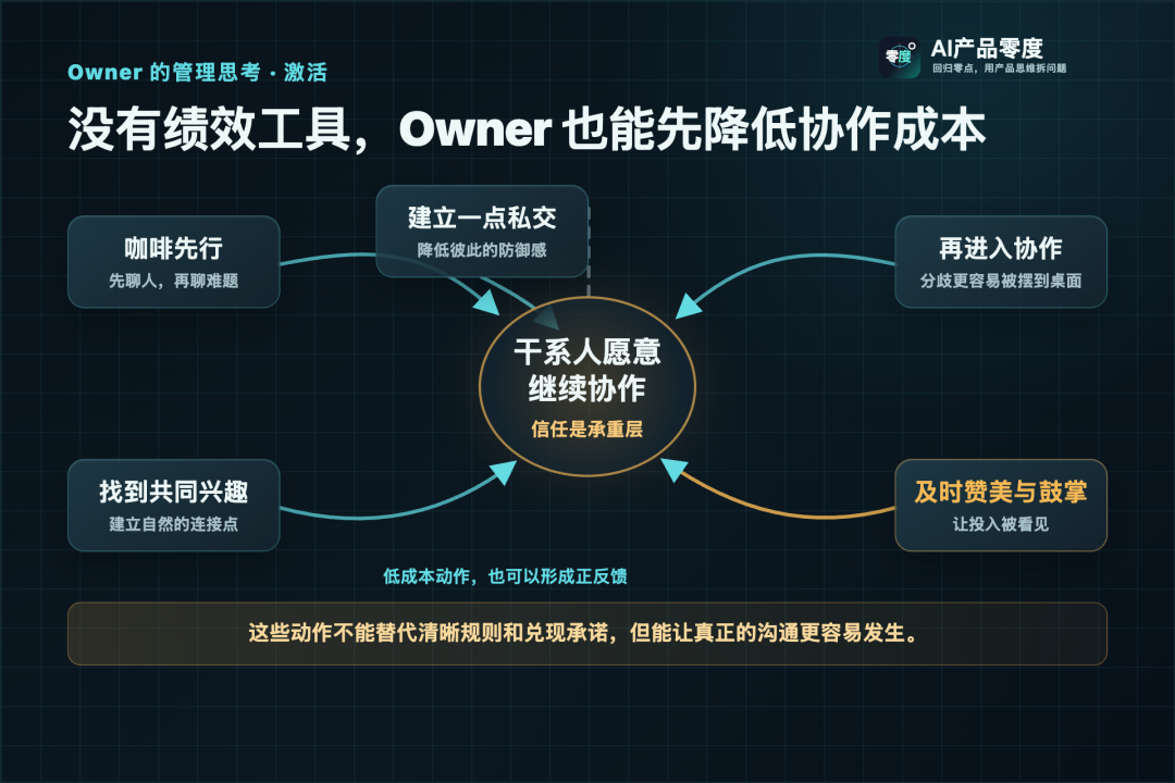 产品 Owner 通过咖啡、共同兴趣、私交和及时赞美降低干系人协作成本