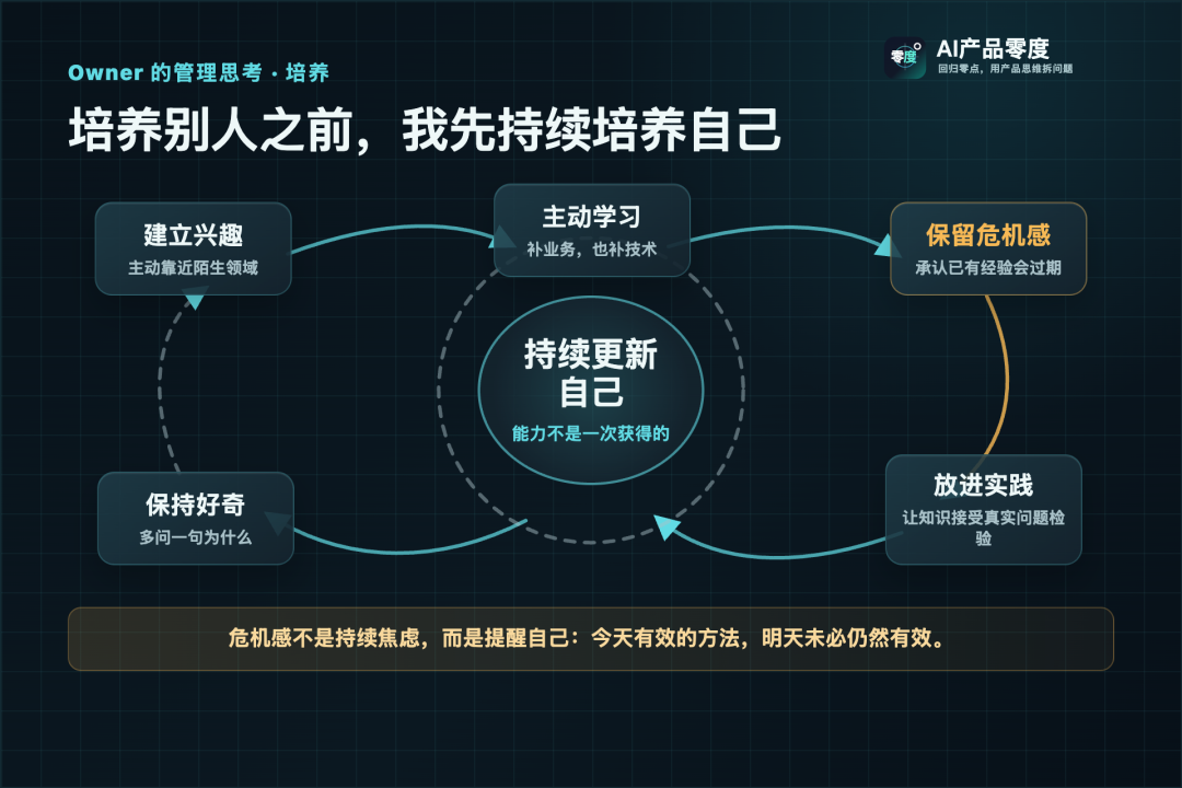 产品 Owner 通过兴趣、好奇、学习、实践和危机感持续培养自己