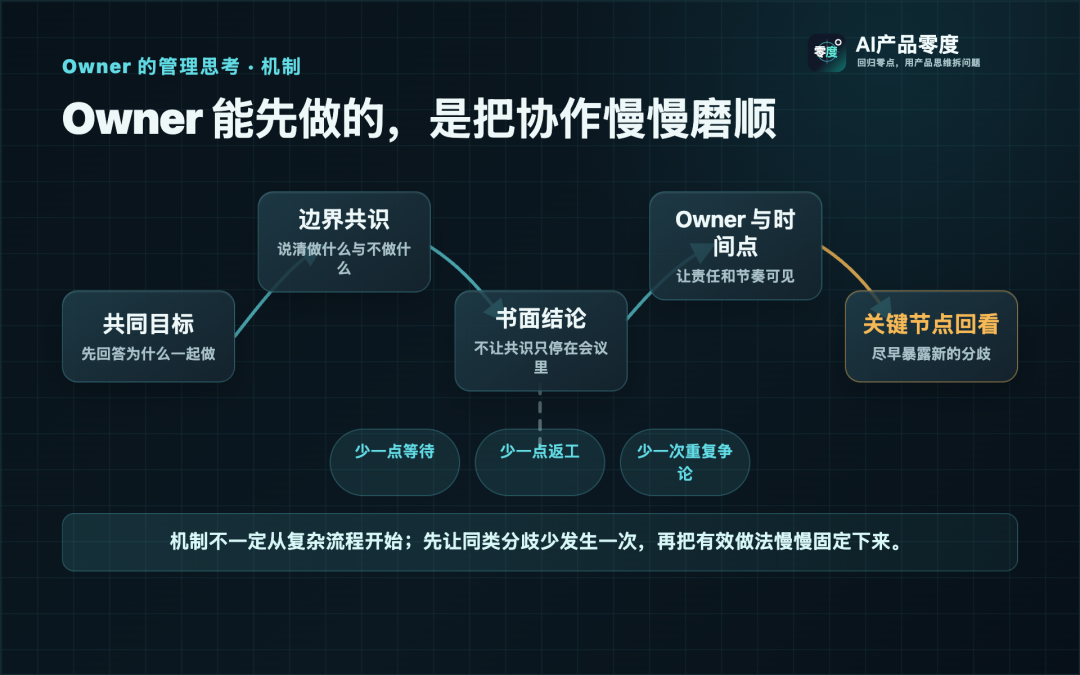 产品 Owner 通过目标、边界、书面结论和回看节点磨合更顺畅的协作机制