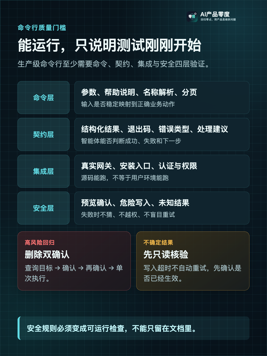 生产级 CLI 至少要经过命令、契约、集成与安全四层验证