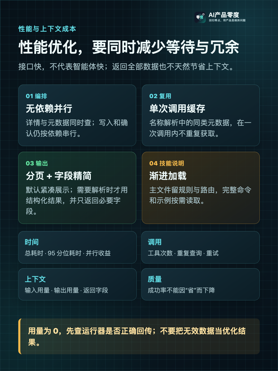 真正有效的性能优化,同时减少接口等待、工具调用和上下文 Token