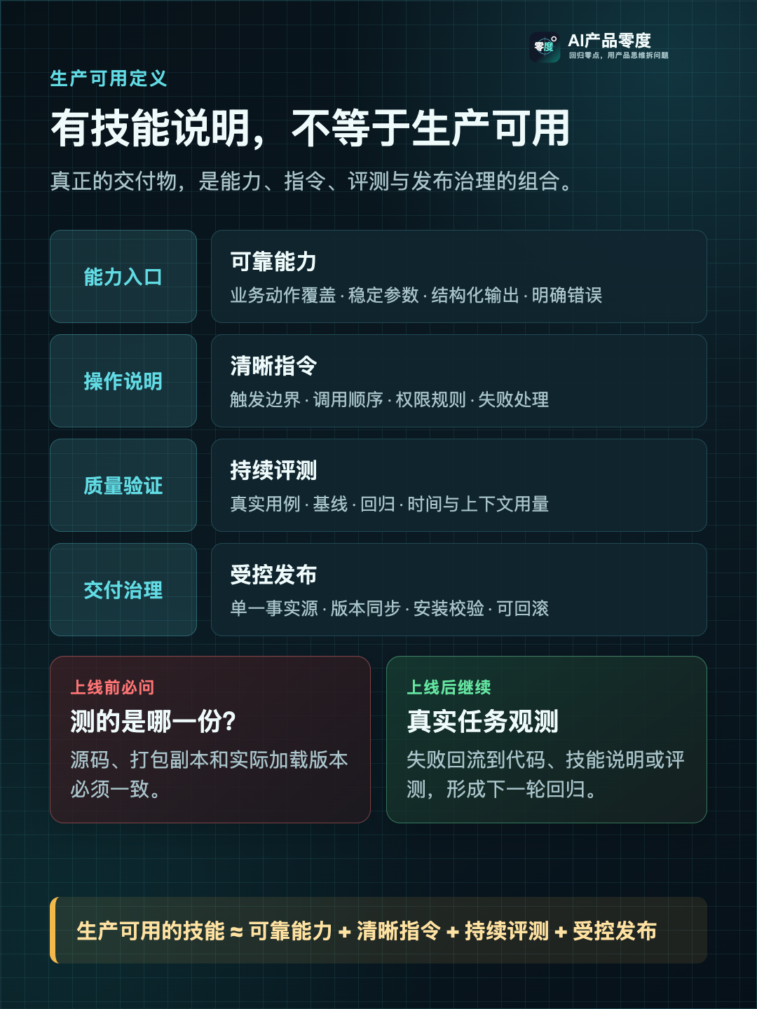 内部系统 Agent 化的交付物,是能力、指令、评测和发布治理的组合
