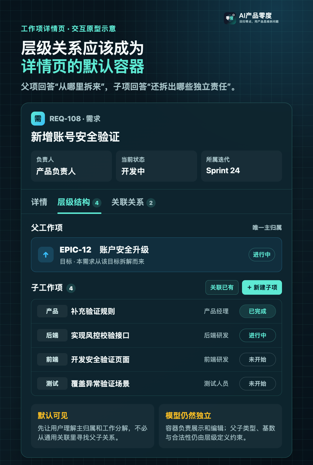 层级关系作为详情页默认容器，分别呈现父工作项和子工作项