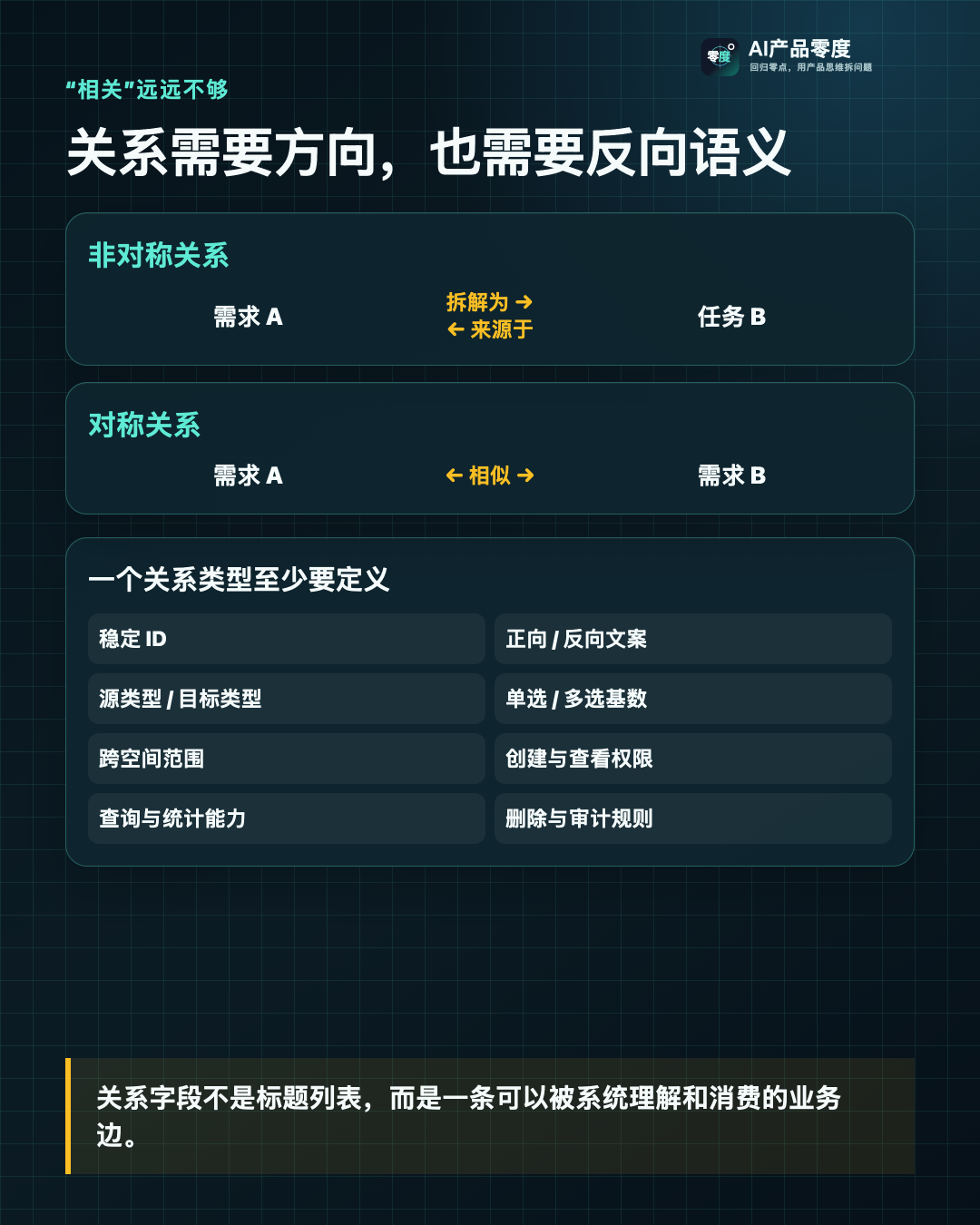 对称关系与非对称关系，需要不同的正反向表达和使用规则
