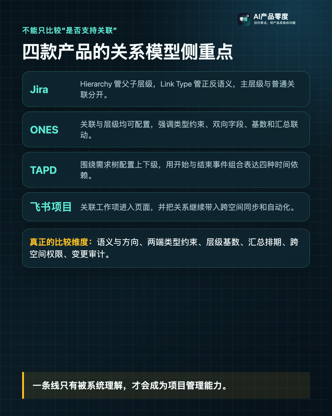 主流产品的差别不在有没有关联，而在关系被系统消费到什么程度