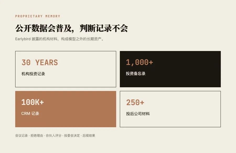 一家基金能长期积累的私有材料,远多于公开数据库里的公司字段