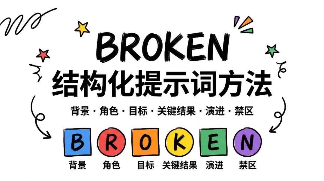 BROKEN提示词案例