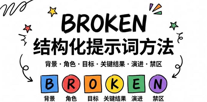 BROKEN提示词案例