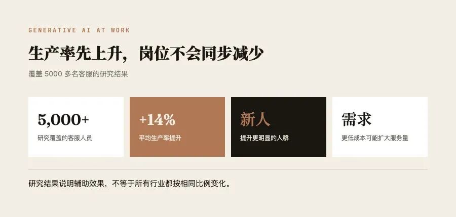 生成式 AI 对客服生产率的已公开研究