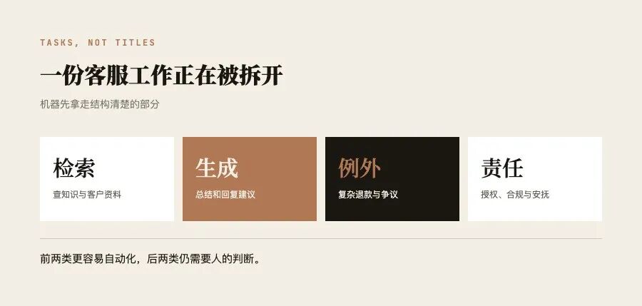 AI 和人类正在重新分配客服工作