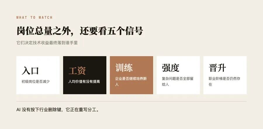 我们需要同时观察的五个就业信号
