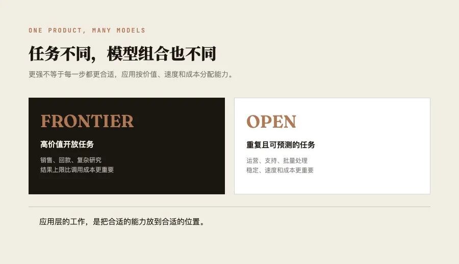应用会按照任务价值、速度和可靠性组合不同模型