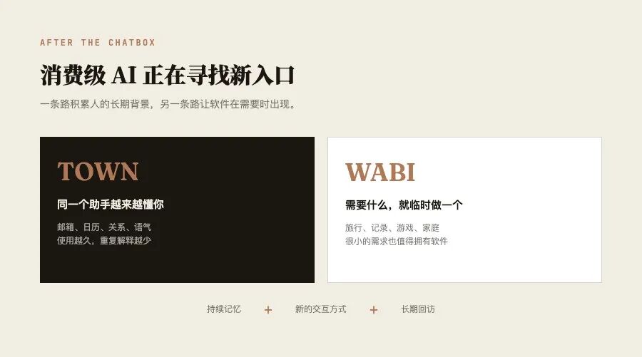 消费级 AI 正从通用聊天框分化为个人助手和随用随做的软件