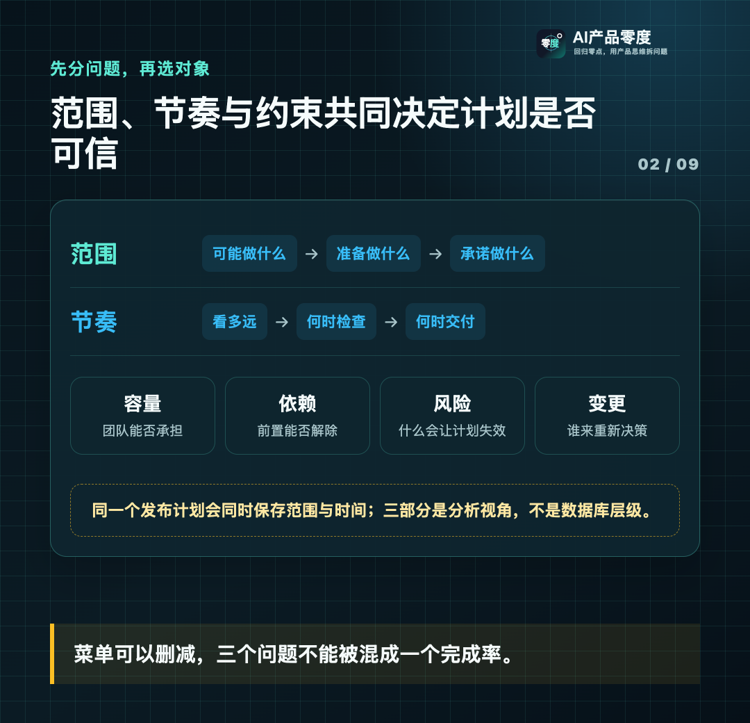 范围、节奏和约束共同决定一份交付计划是否可信