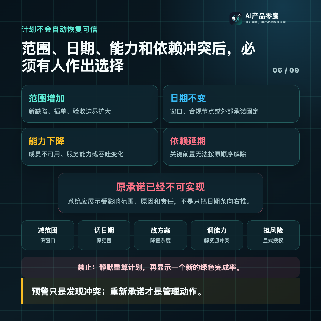 范围、日期、能力和依赖冲突后,必须由责任人作出显式选择