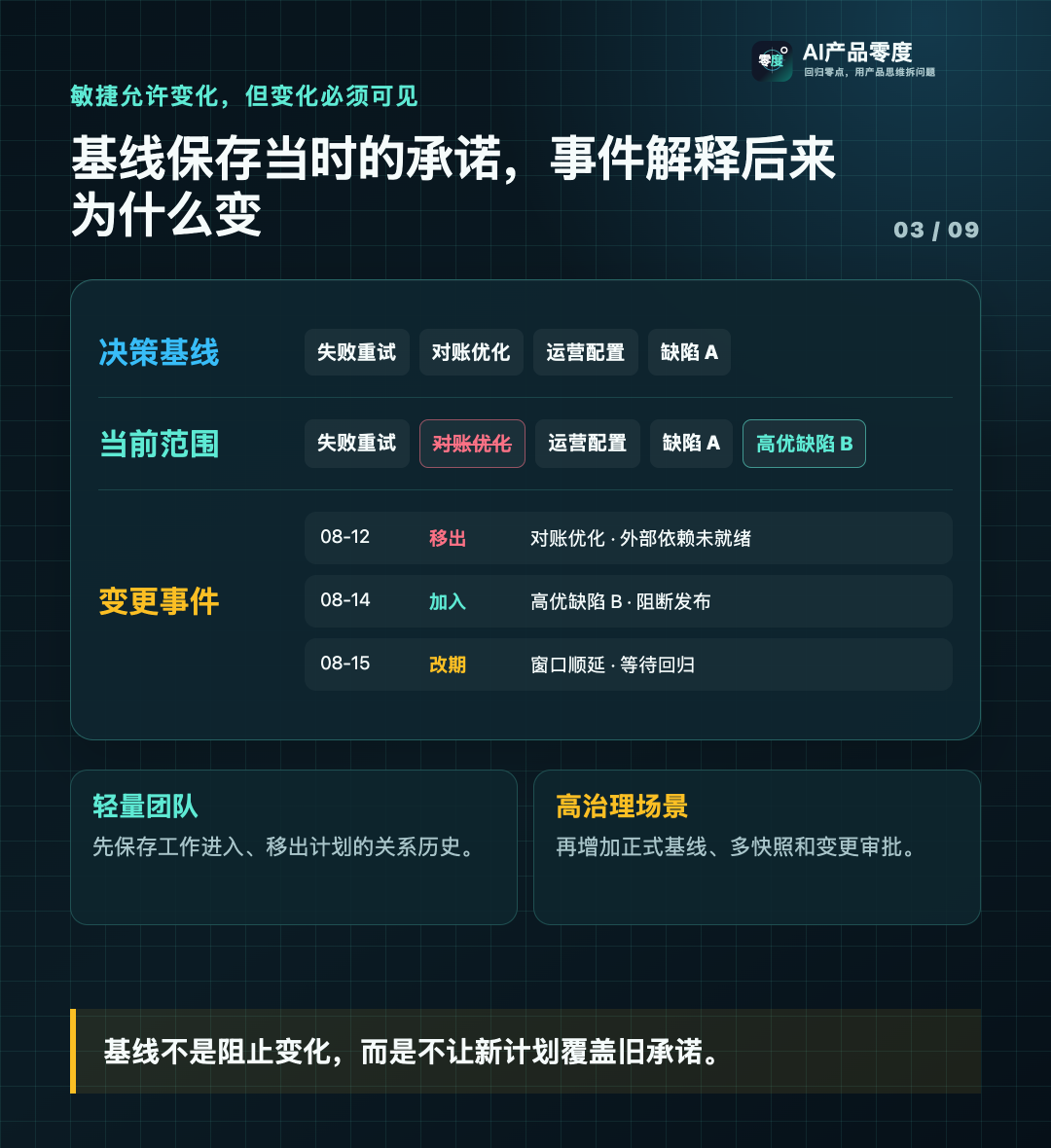 基线、当前范围和变更事件分别保存承诺、现状与变化原因