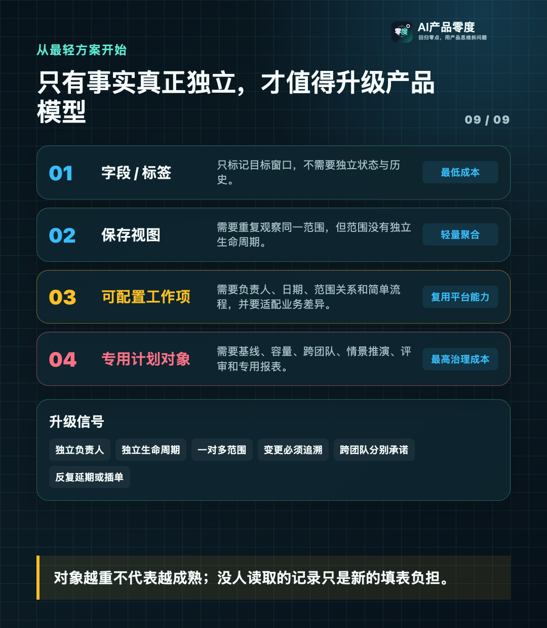 计划复杂度增加时,承载方式才从字段逐步升级为专用对象