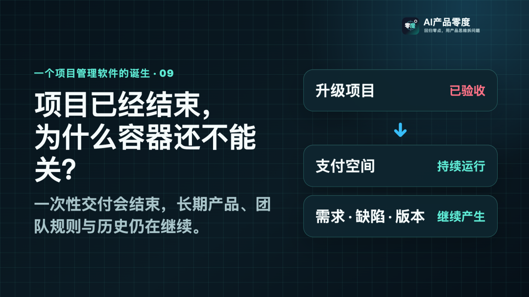 一个项目管理软件的诞生（九）：从 Project 到 Space，企业研发平台如何组织长期工作