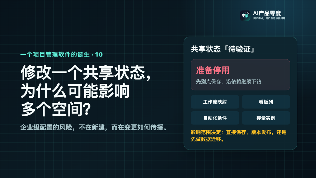 一个项目管理软件的诞生（十）：企业级配置中心设计，作用域、复用与变更治理