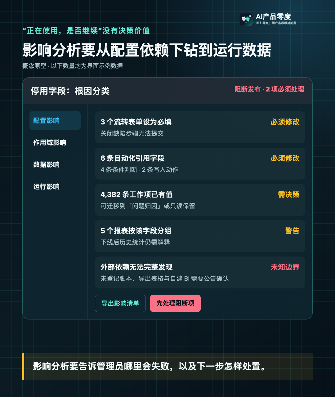 影响分析需要从配置依赖一直下钻到运行数据与失败处置