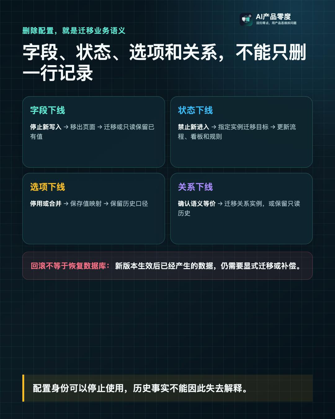 字段、状态和关系类型下线,需要不同的迁移策略