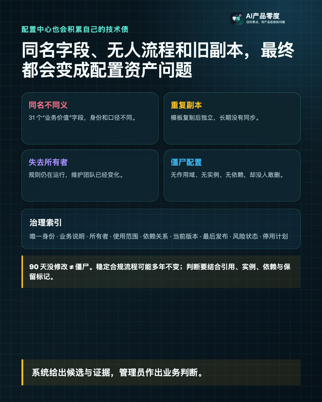 配置中心需要像管理业务对象一样管理配置资产