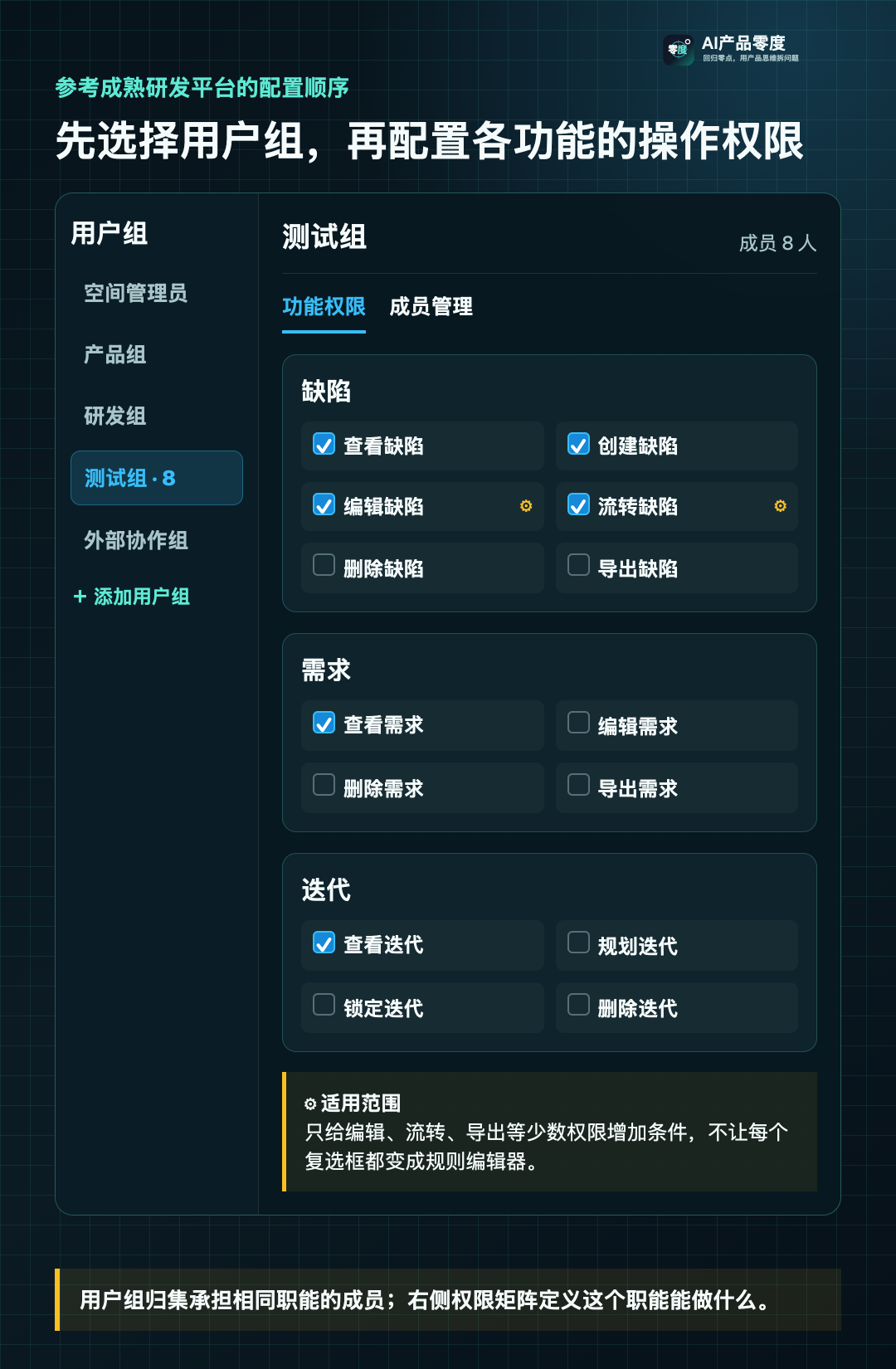权限后台先选择用户组,再配置各功能的操作权限