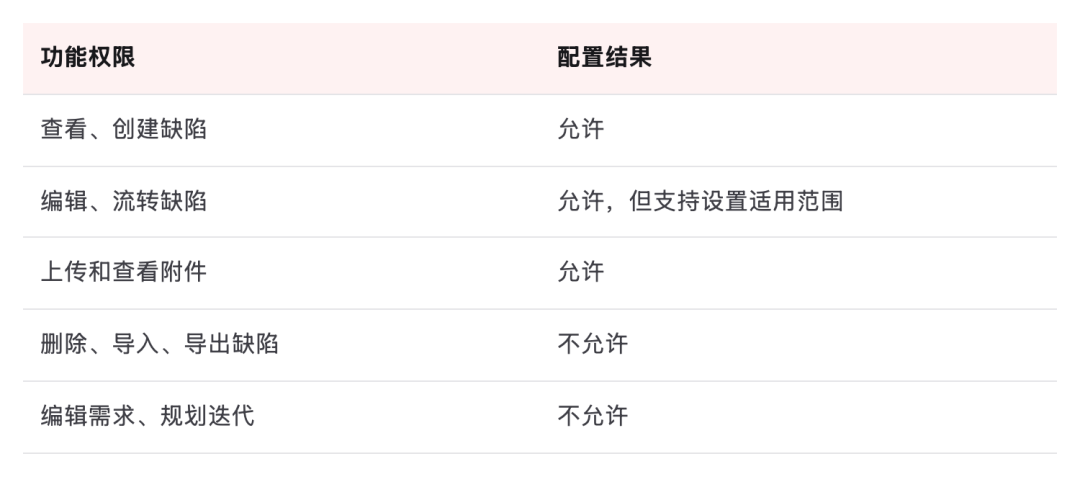 表格:功能权限、配置结果,共 5 行