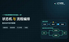 一个项目管理软件的诞生（七）：状态机与流程编排，复杂协作如何建模