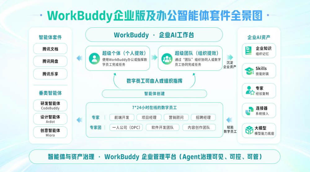 三大厂集体押注Agent，办公场景成AI落地主战场？