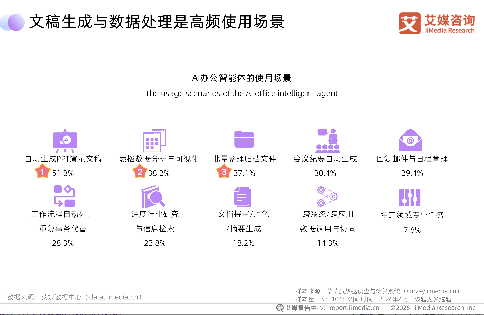 三大厂集体押注Agent，办公场景成AI落地主战场？